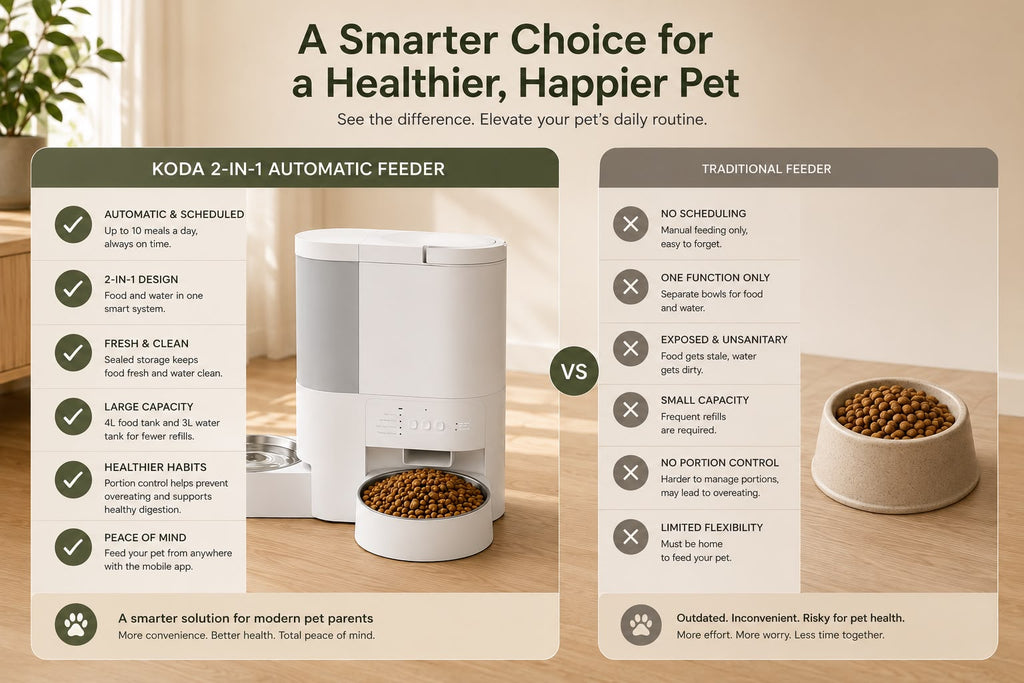 SmartPet™ 2-in-1 Automatic Pet Feeder & Water Dispenser | WiFi App Control