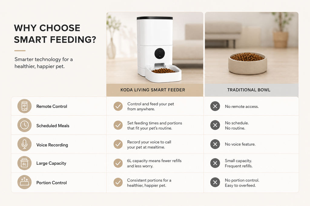SmartPet™ 6L Automatic Pet Feeder with HD Camera & App Control