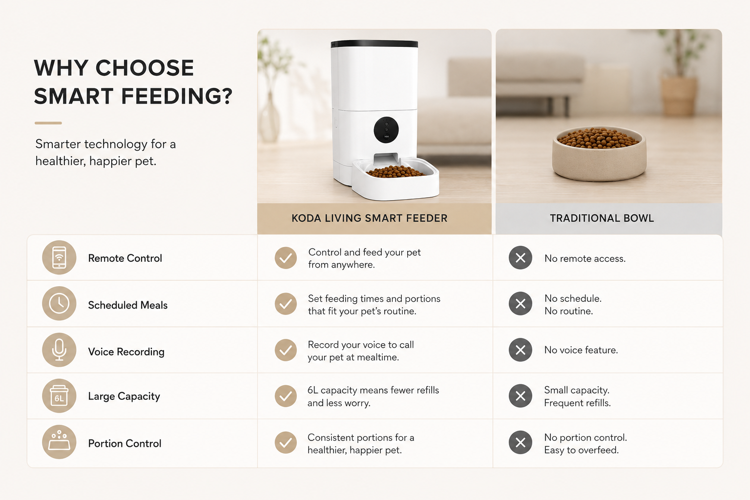 SmartPet™ 6L Automatic Pet Feeder with HD Camera & App Control